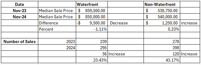 Muskoka home prices 2024